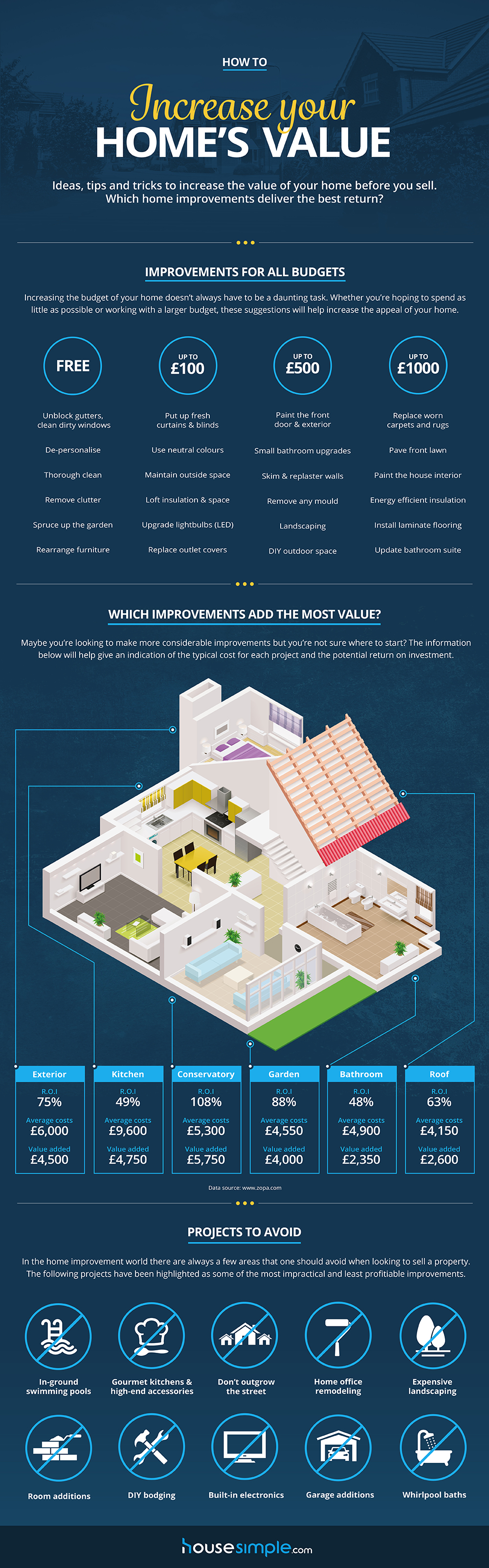 How To Increase The Value Of Your Home
